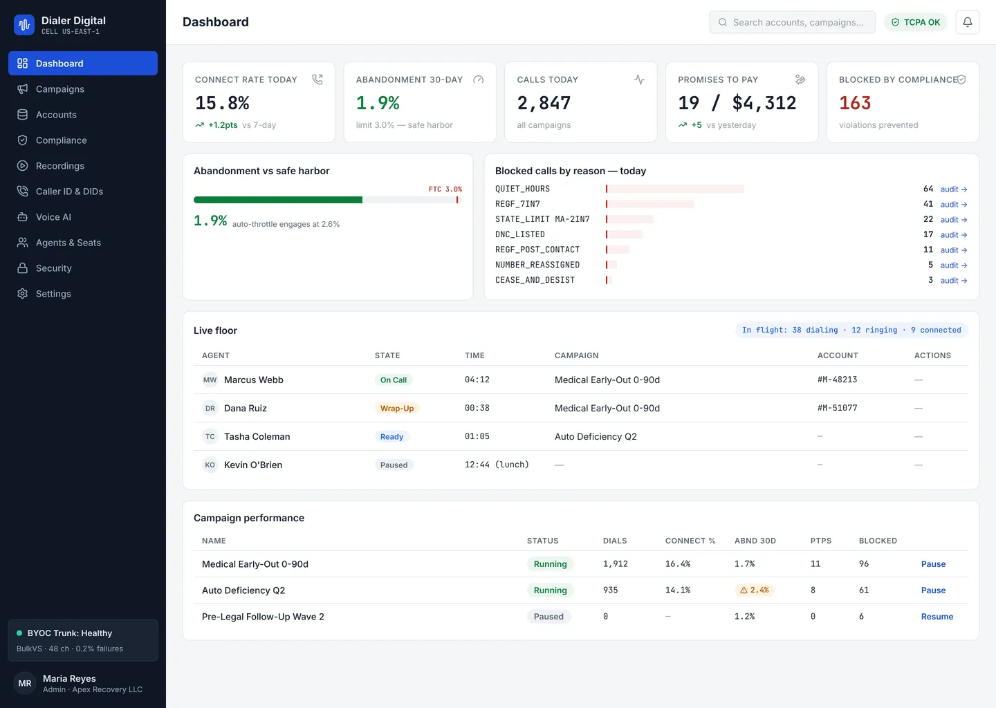 Owner dashboard: connect rate, abandonment vs safe harbor, promises, live floor