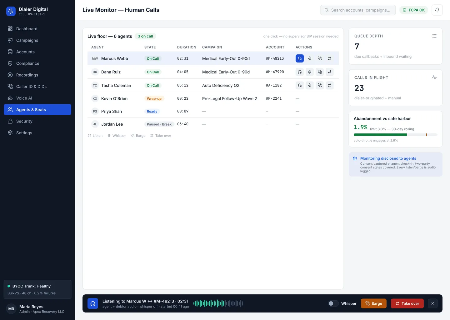 Live monitor: agent grid with states, queue depth and abandonment gauge